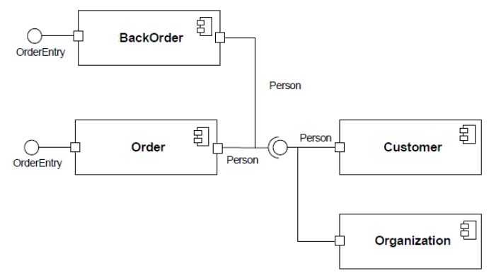 UML Image